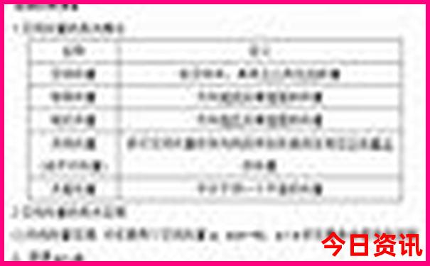 北京天津旅游团报价五日游